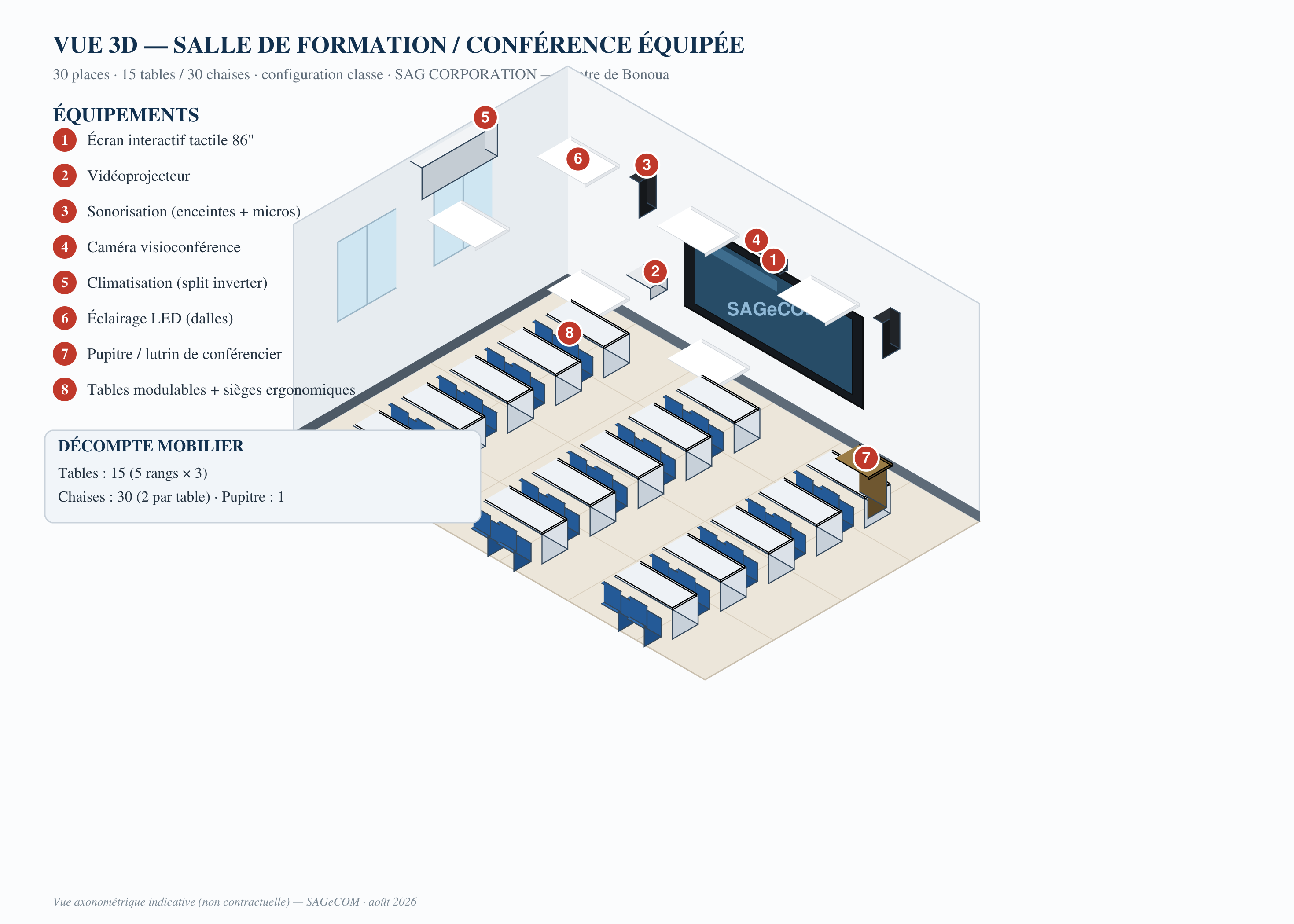 Salle configuration classe